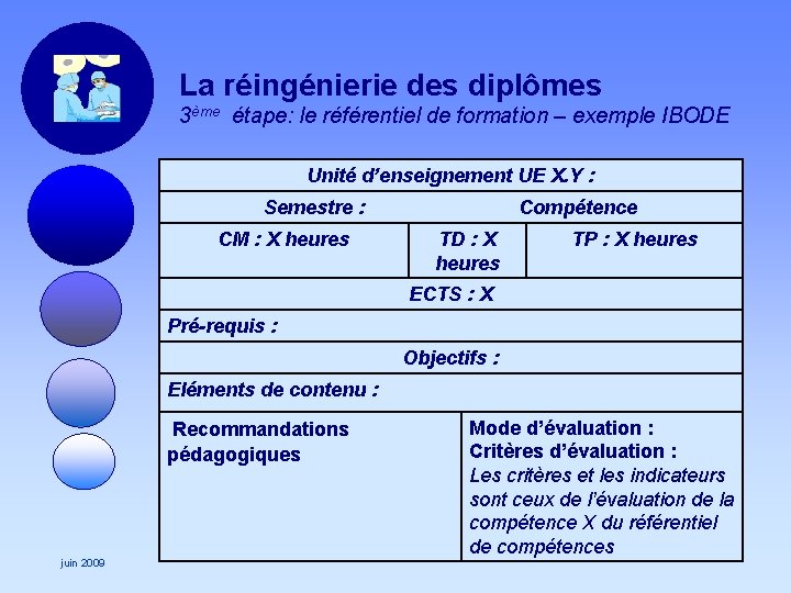 La réingénierie des diplômes 3ème étape: le référentiel de formation – exemple IBODE Unité