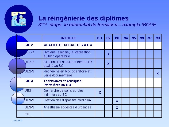 La réingénierie des diplômes 3ème étape: le référentiel de formation – exemple IBODE INTITULE