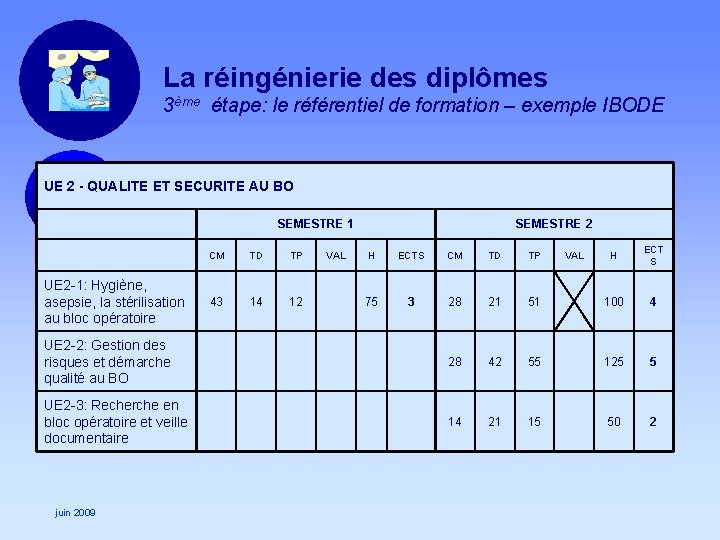 La réingénierie des diplômes 3ème étape: le référentiel de formation – exemple IBODE UE