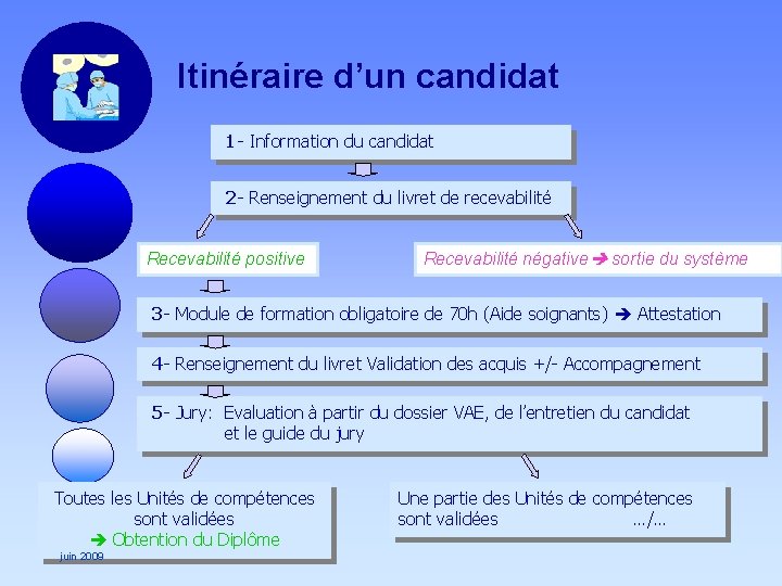 Itinéraire d’un candidat 1 - Information du candidat 2 - Renseignement du livret de Itinéraire d’un candidat 1 - Information du candidat 2 - Renseignement du livret de