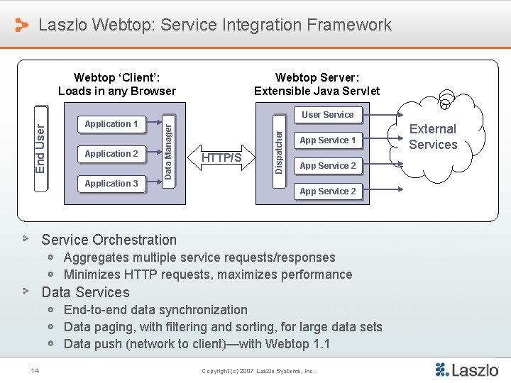 Laszlo Webtop: Service Integration Framework Application 2 Application 3 Webtop Server: Extensible Java Servlet