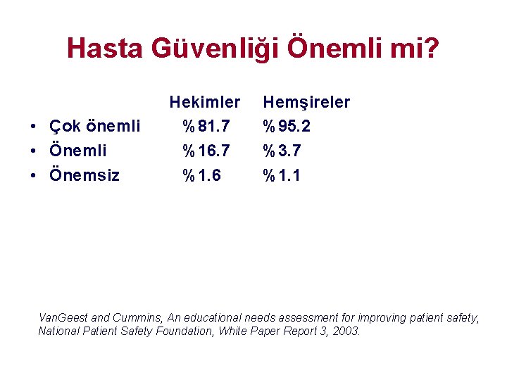 Hasta Güvenliği Önemli mi? • Çok önemli • Önemsiz Hekimler %81. 7 %16. 7 Hasta Güvenliği Önemli mi? • Çok önemli • Önemsiz Hekimler %81. 7 %16. 7