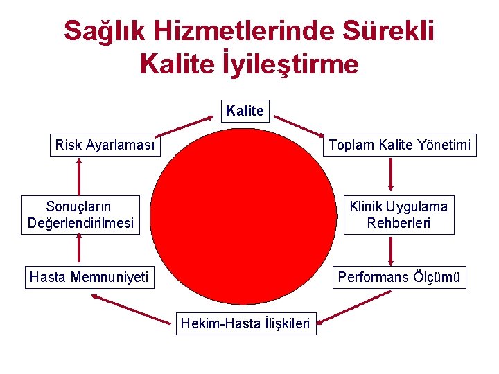 Sağlık Hizmetlerinde Sürekli Kalite İyileştirme Kalite Risk Ayarlaması Toplam Kalite Yönetimi Sonuçların Değerlendirilmesi Klinik Sağlık Hizmetlerinde Sürekli Kalite İyileştirme Kalite Risk Ayarlaması Toplam Kalite Yönetimi Sonuçların Değerlendirilmesi Klinik