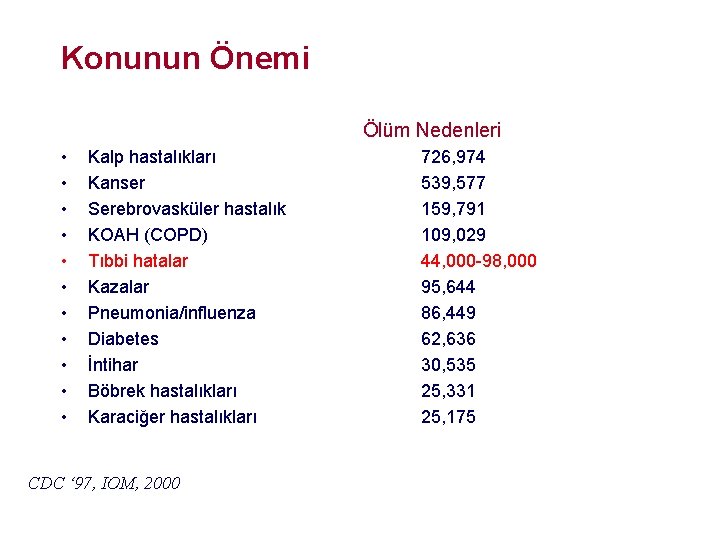 Konunun Önemi Ölüm Nedenleri • • • Kalp hastalıkları Kanser Serebrovasküler hastalık KOAH (COPD) Konunun Önemi Ölüm Nedenleri • • • Kalp hastalıkları Kanser Serebrovasküler hastalık KOAH (COPD)
