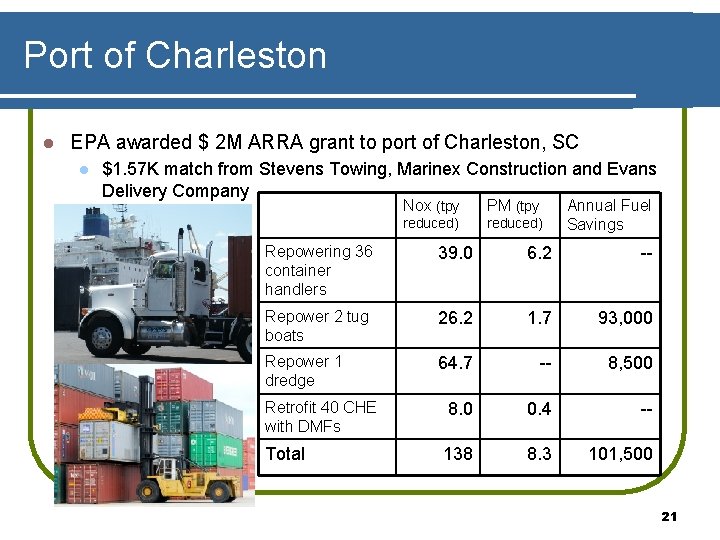 Port of Charleston l EPA awarded $ 2 M ARRA grant to port of