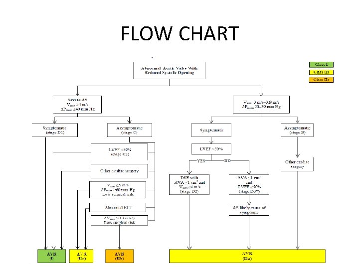 FLOW CHART FLOW CHART