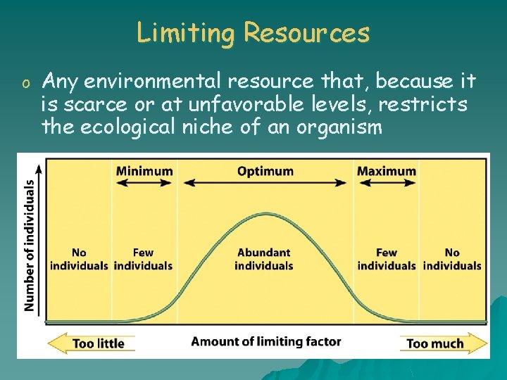 Limiting Resources o Any environmental resource that, because it is scarce or at unfavorable