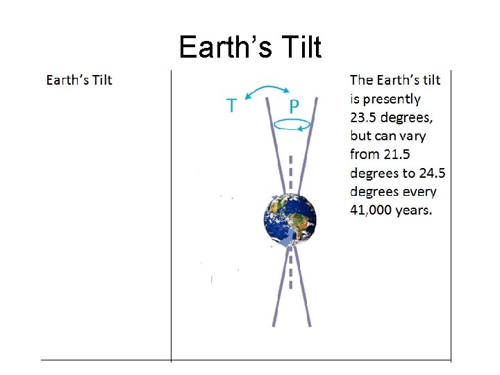 Earth’s Tilt 