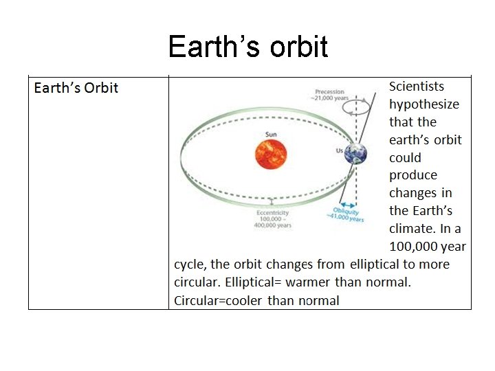 Earth’s orbit • B. 