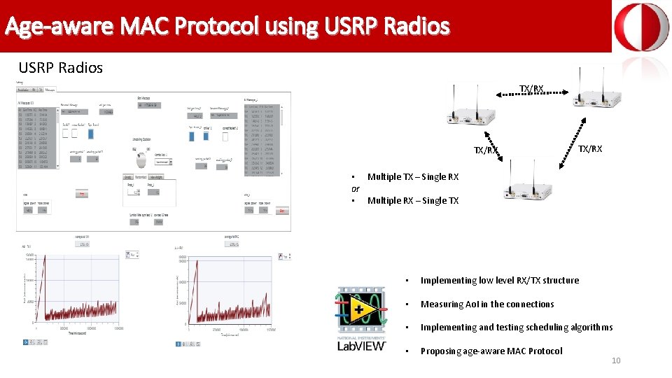 Age-aware MAC Protocol using USRP Radios TX/RX • Multiple TX – Single RX or