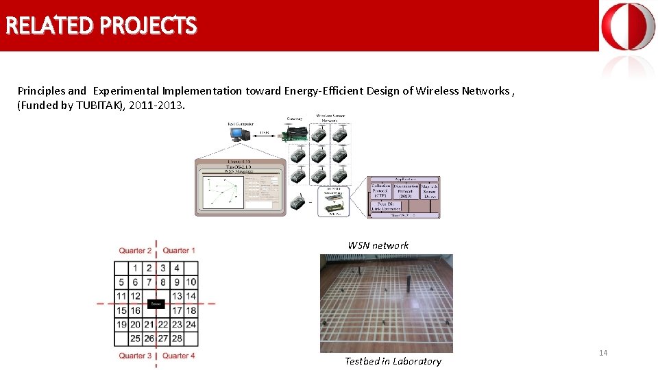 RELATED PROJECTS Principles and Experimental Implementation toward Energy-Efficient Design of Wireless Networks , (Funded