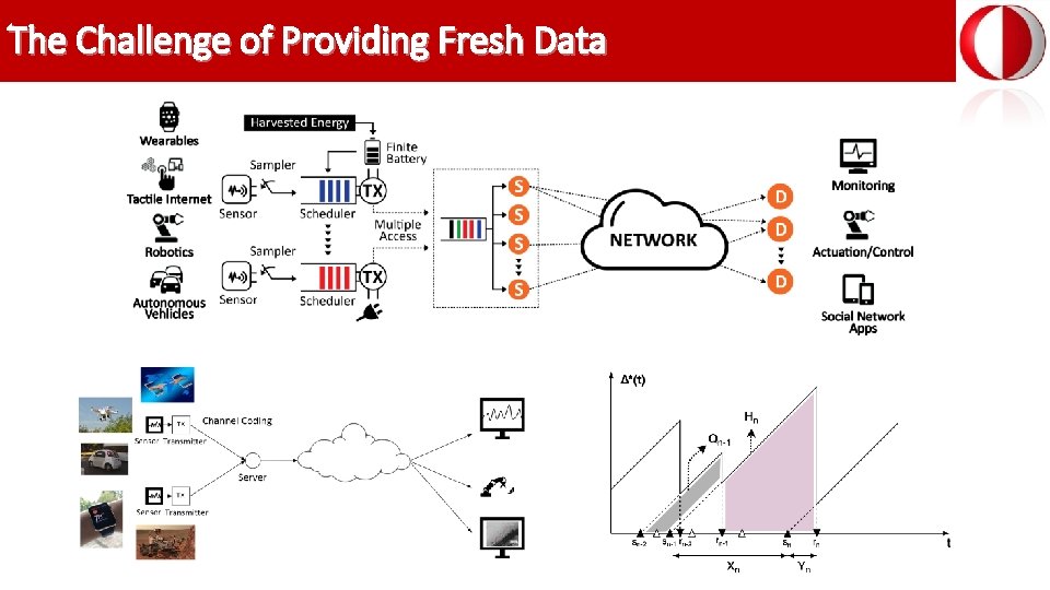 The Challenge of Providing Fresh Data 5 