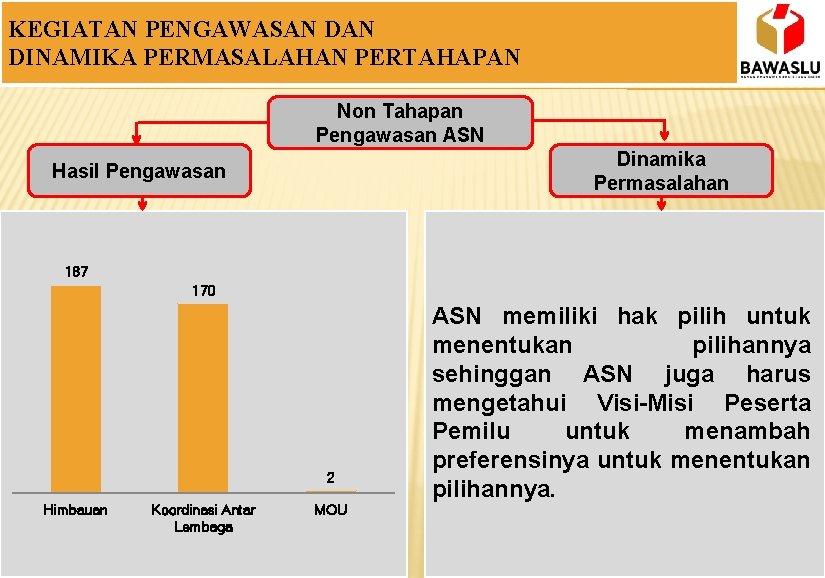 KEGIATAN PENGAWASAN DINAMIKA PERMASALAHAN PERTAHAPAN Non Tahapan Pengawasan ASN Dinamika Permasalahan Hasil Pengawasan 187