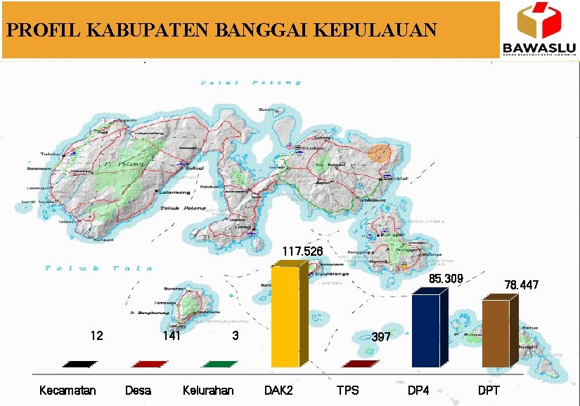 PROFIL KABUPATEN BANGGAI KEPULAUAN 117. 526 85. 309 12 Kecamatan 141 Desa 3 Kelurahan