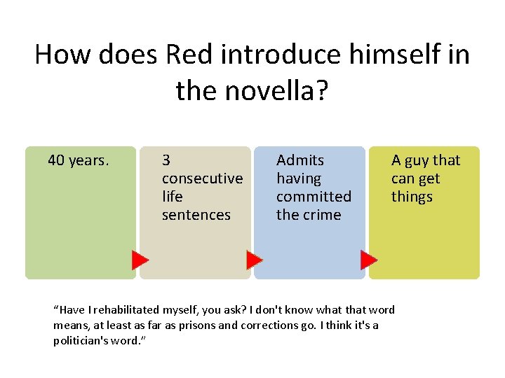 How does Red introduce himself in the novella? 40 years. 3 consecutive life sentences