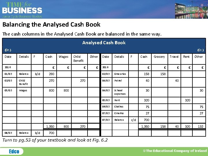 Balancing the Analysed Cash Book The cash columns in the Analysed Cash Book are Balancing the Analysed Cash Book The cash columns in the Analysed Cash Book are