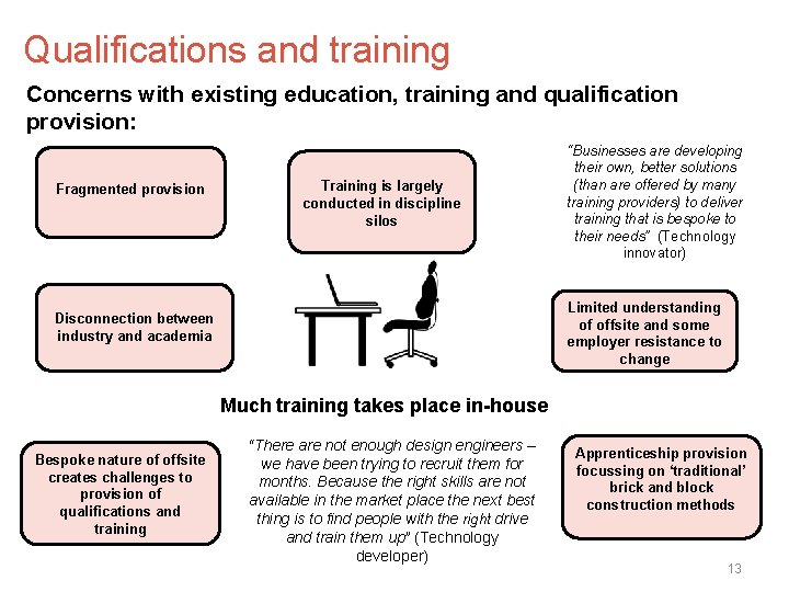 Qualifications and training Concerns with existing education, training and qualification provision: Fragmented provision Training