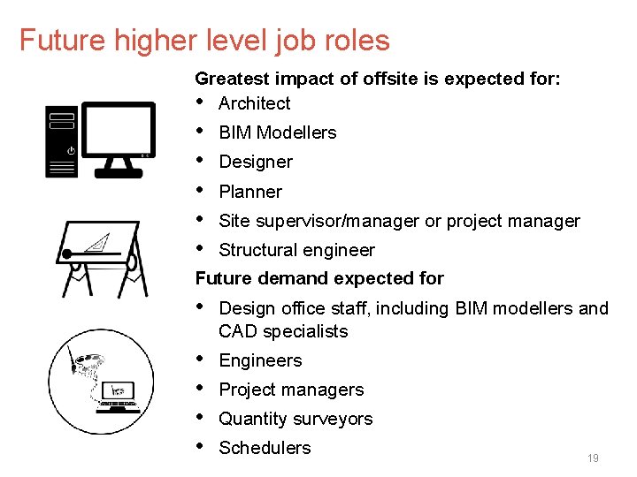 Future higher level job roles Greatest impact of offsite is expected for: • Architect