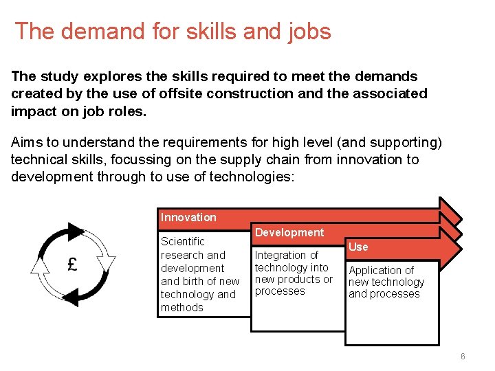 The demand for skills and jobs The study explores the skills required to meet