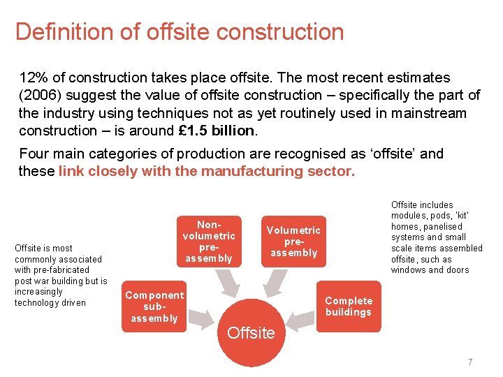 Definition of offsite construction 12% of construction takes place offsite. The most recent estimates