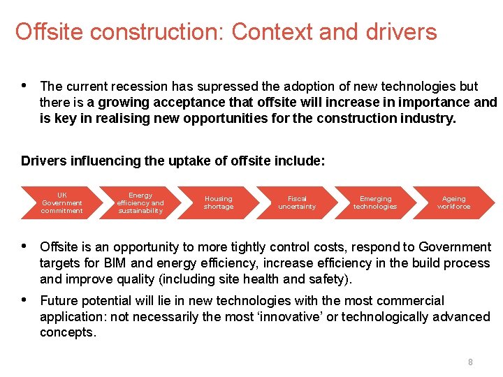 Offsite construction: Context and drivers • The current recession has supressed the adoption of