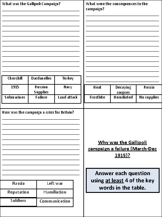 What was the Gallipoli Campaign? _____________________________________ _____________________________________ _____________________________________ ___________________ What were the consequences to