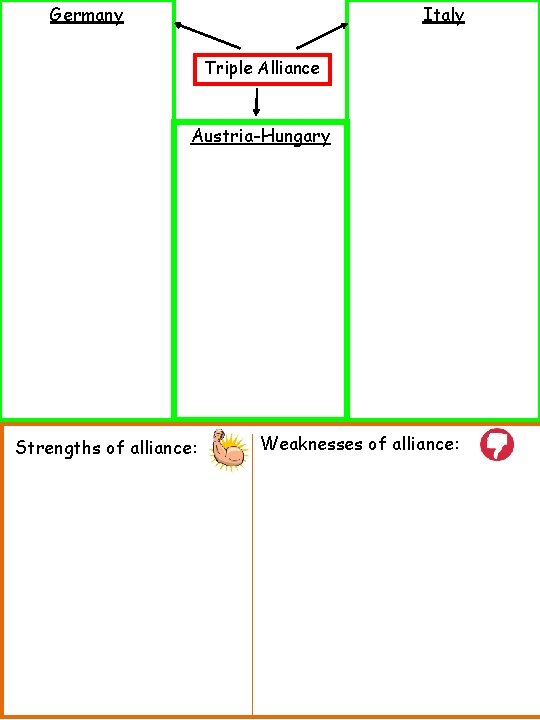 Germany Italy Triple Alliance Austria-Hungary Strengths of alliance: Weaknesses of alliance: 