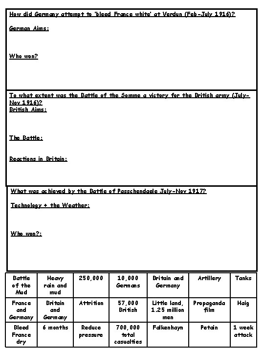 How did Germany attempt to ‘bleed France white’ at Verdun (Feb-July 1916)? German Aims: