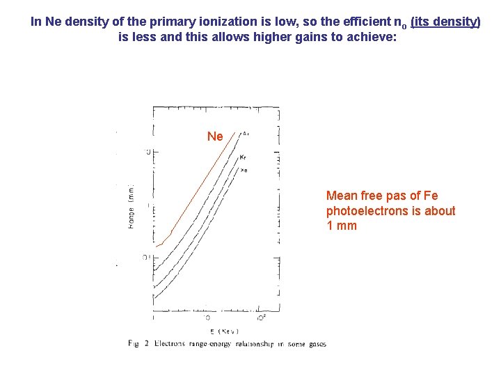 In Ne density of the primary ionization is low, so the efficient n o