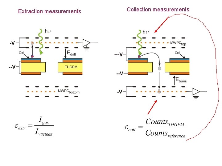 Extraction measurements Collection measurements 