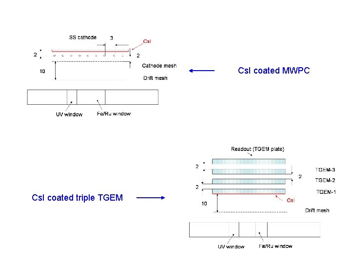 Cs. I coated MWPC Cs. I coated triple TGEM 