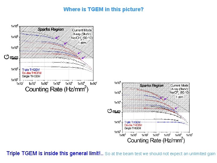 Where is TGEM in this picture? Triple TGEM is inside this general limit!. .