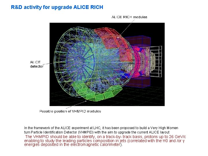 R&D activity for upgrade ALICE RICH In the framework of the ALICE experiment at