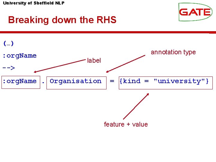 University of Sheffield NLP Breaking down the RHS (…) : org. Name --> annotation