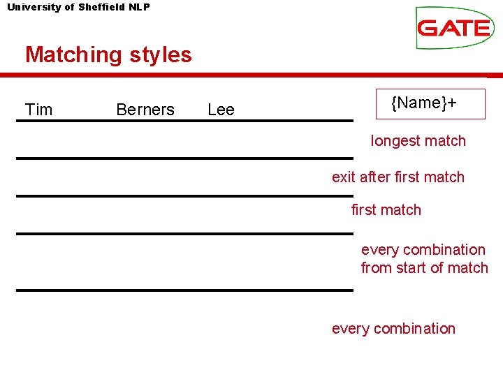 University of Sheffield NLP Matching styles Tim Berners Lee {Name}+ longest match exit after