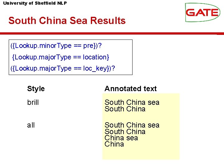 University of Sheffield NLP South China Sea Results ({Lookup. minor. Type == pre})? {Lookup.