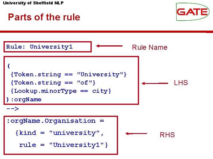 University of Sheffield NLP Parts of the rule Rule: University 1 Rule Name (