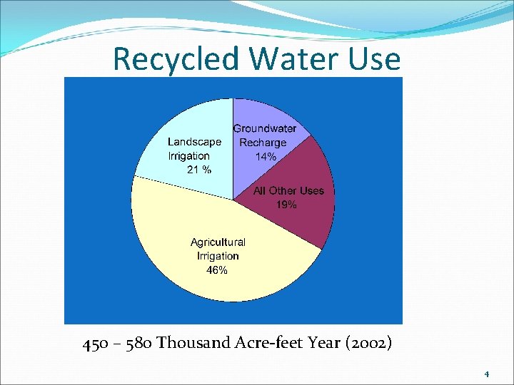 Recycled Water Use 450 – 580 Thousand Acre-feet Year (2002) 4 