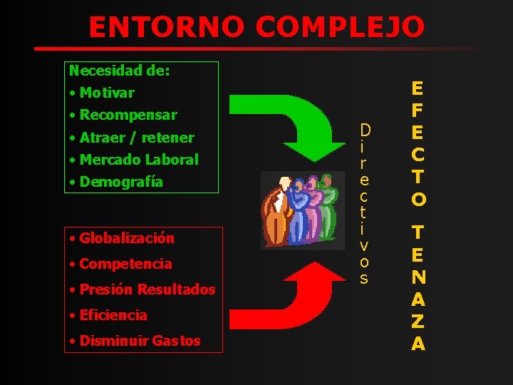 ENTORNO COMPLEJO Necesidad de: • Motivar • Recompensar • Atraer / retener • Mercado