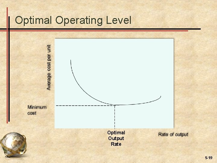 Optimal Operating Level Optimal Output Rate 5 -19 