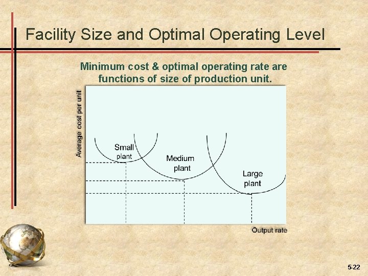 Facility Size and Optimal Operating Level Minimum cost & optimal operating rate are functions