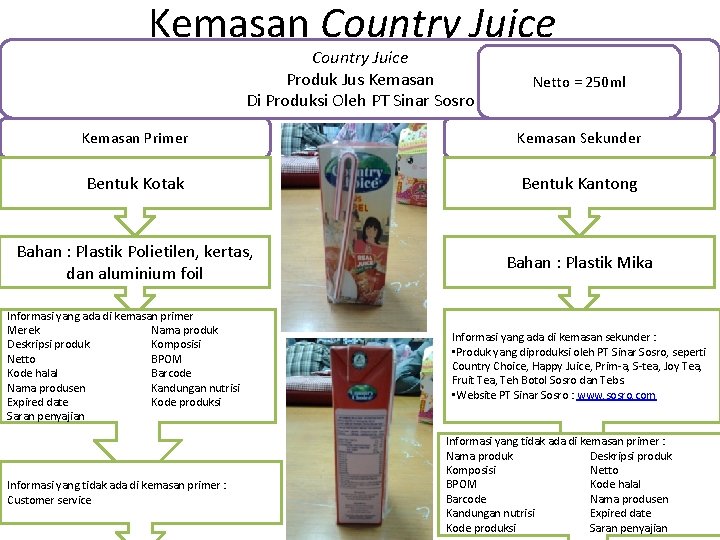 Kemasan Country Juice Produk Jus Kemasan Di Produksi Oleh PT Sinar Sosro Netto =