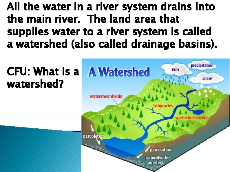 All the water in a river system drains into the main river. The land