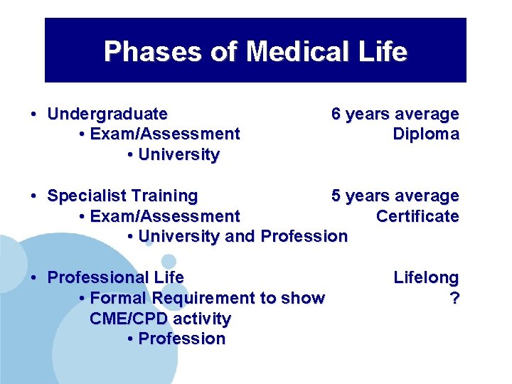 Phases of Medical Life • Undergraduate • Exam/Assessment • University 6 years average Diploma