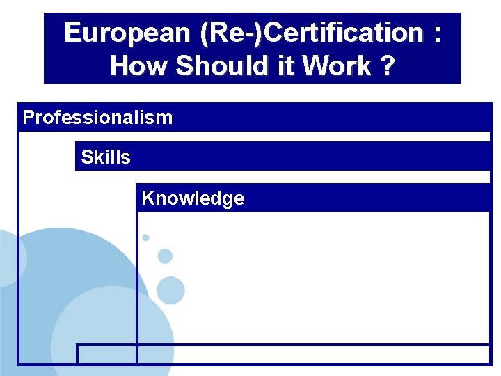 European (Re-)Certification : How Should it Work ? Professionalism Skills Knowledge 