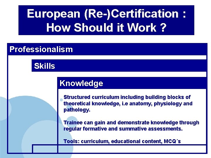 European (Re-)Certification : How Should it Work ? Professionalism Skills Knowledge Structured curriculum including