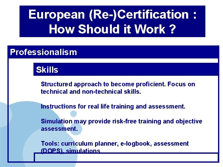 European (Re-)Certification : How Should it Work ? Professionalism Skills Structured approach to become