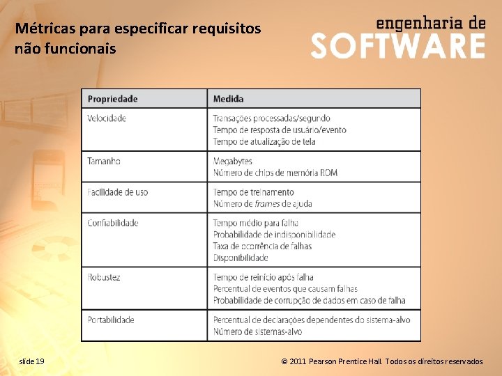 Métricas para especificar requisitos não funcionais slide 19 © 2011 Pearson Prentice Hall. Todos