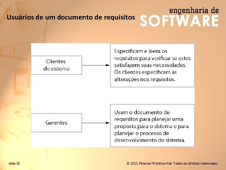 Usuários de um documento de requisitos slide 26 © 2011 Pearson Prentice Hall. Todos