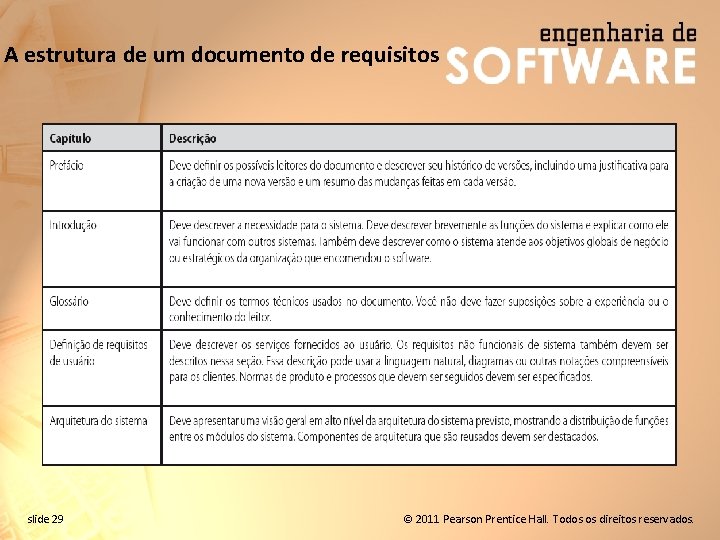 A estrutura de um documento de requisitos slide 29 © 2011 Pearson Prentice Hall.